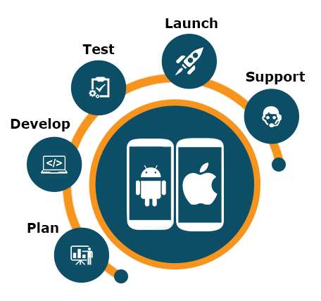 mobile-app-development-android-ios